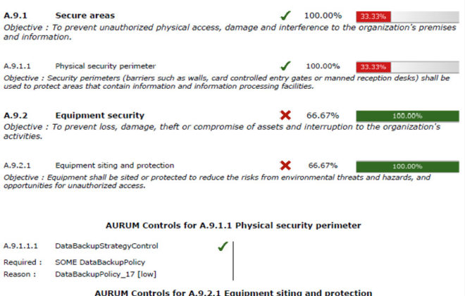 AURUM - Compliance