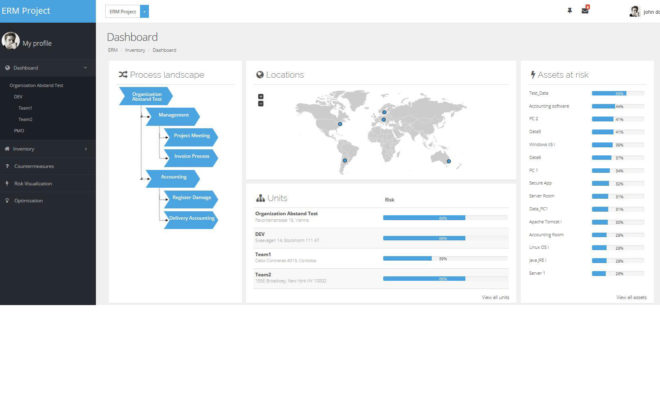 AURUM - Dashboard