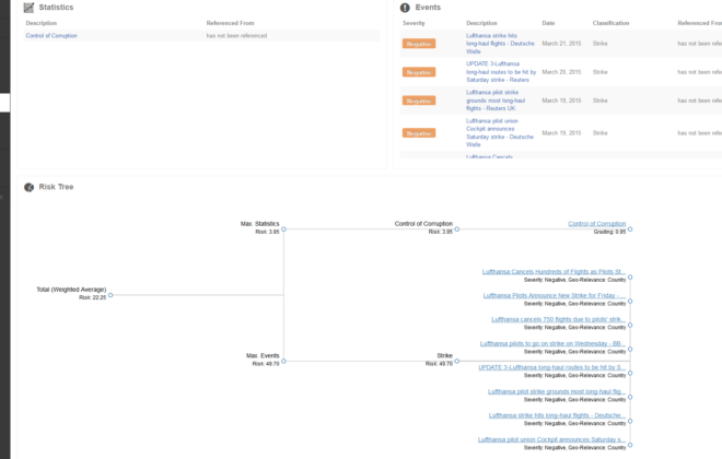 CSRMAP Dashboard