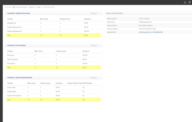 CSRMAP Dashboard