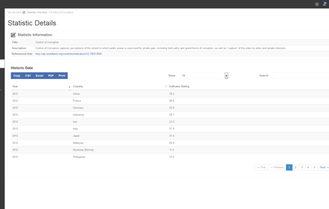 CSRMAP Dashboard