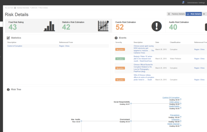 CSRMAP Dashboard