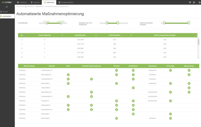 Ecocities Building Administration