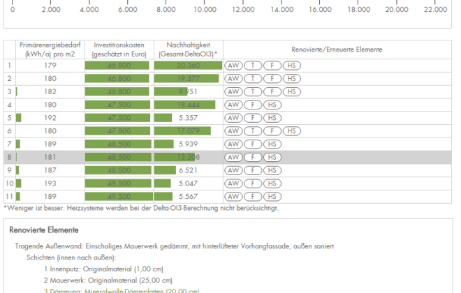 SEMERGY Dashboard